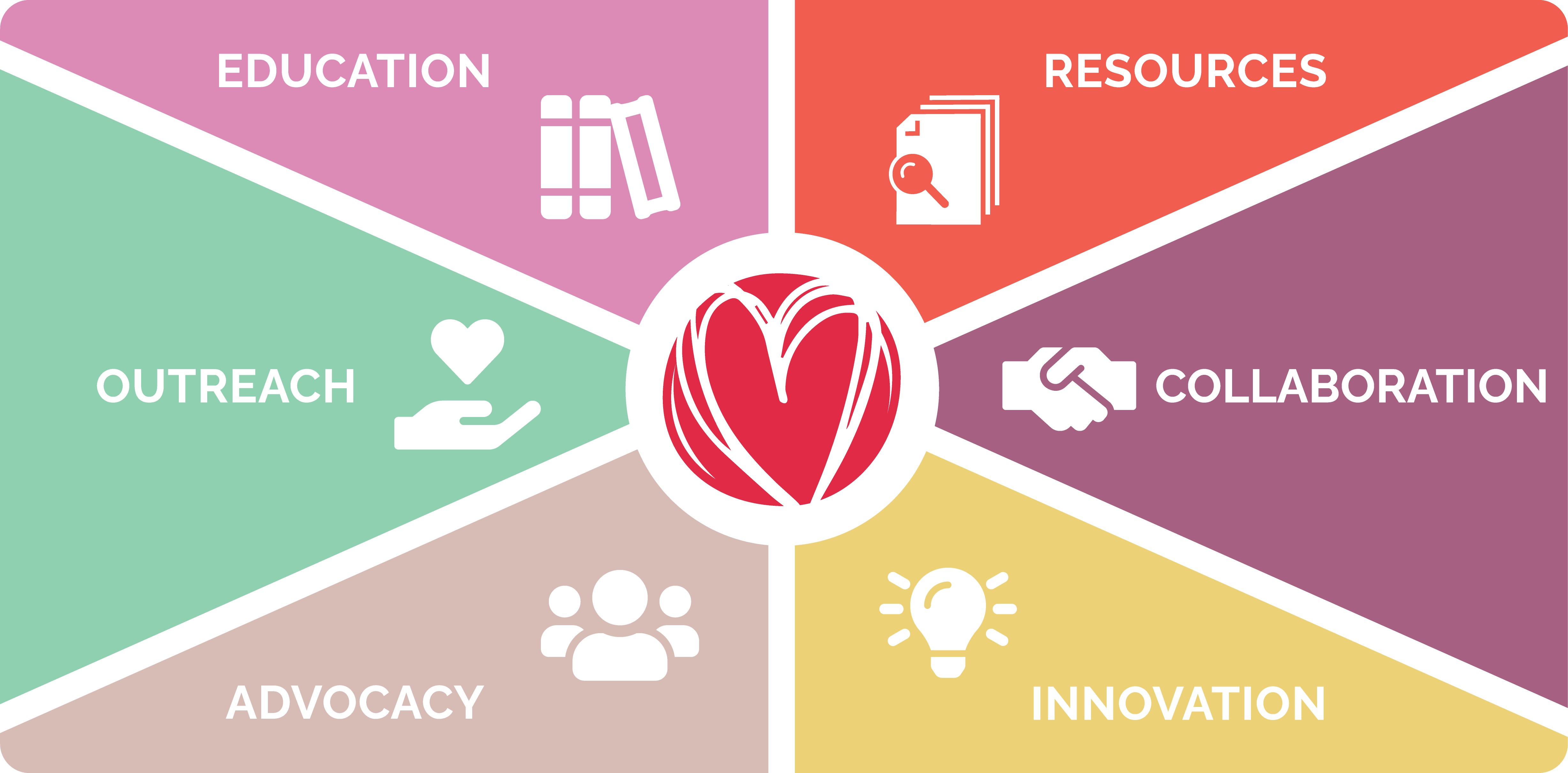 Illustration of key priorities of Duluth Aging Support